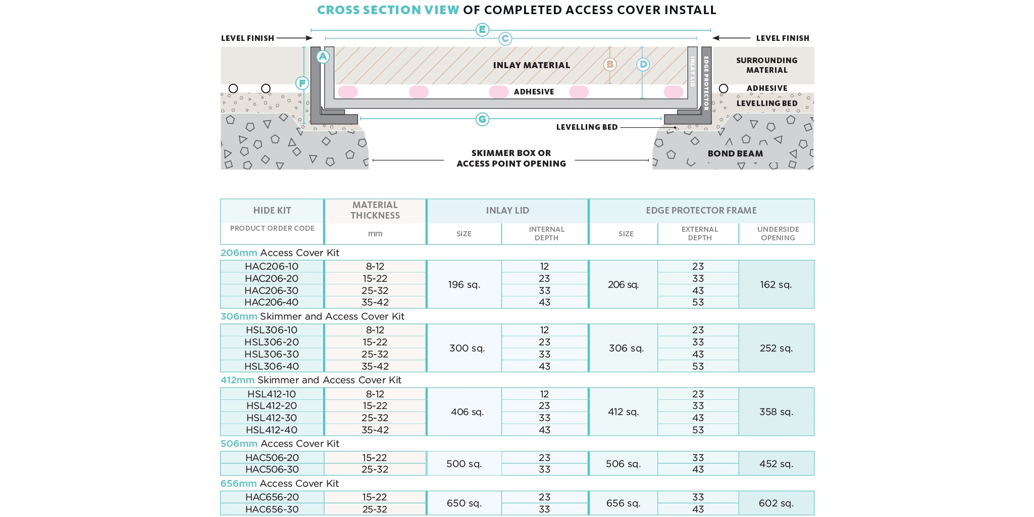 HIDE Access cover diagram with product codes and sizes