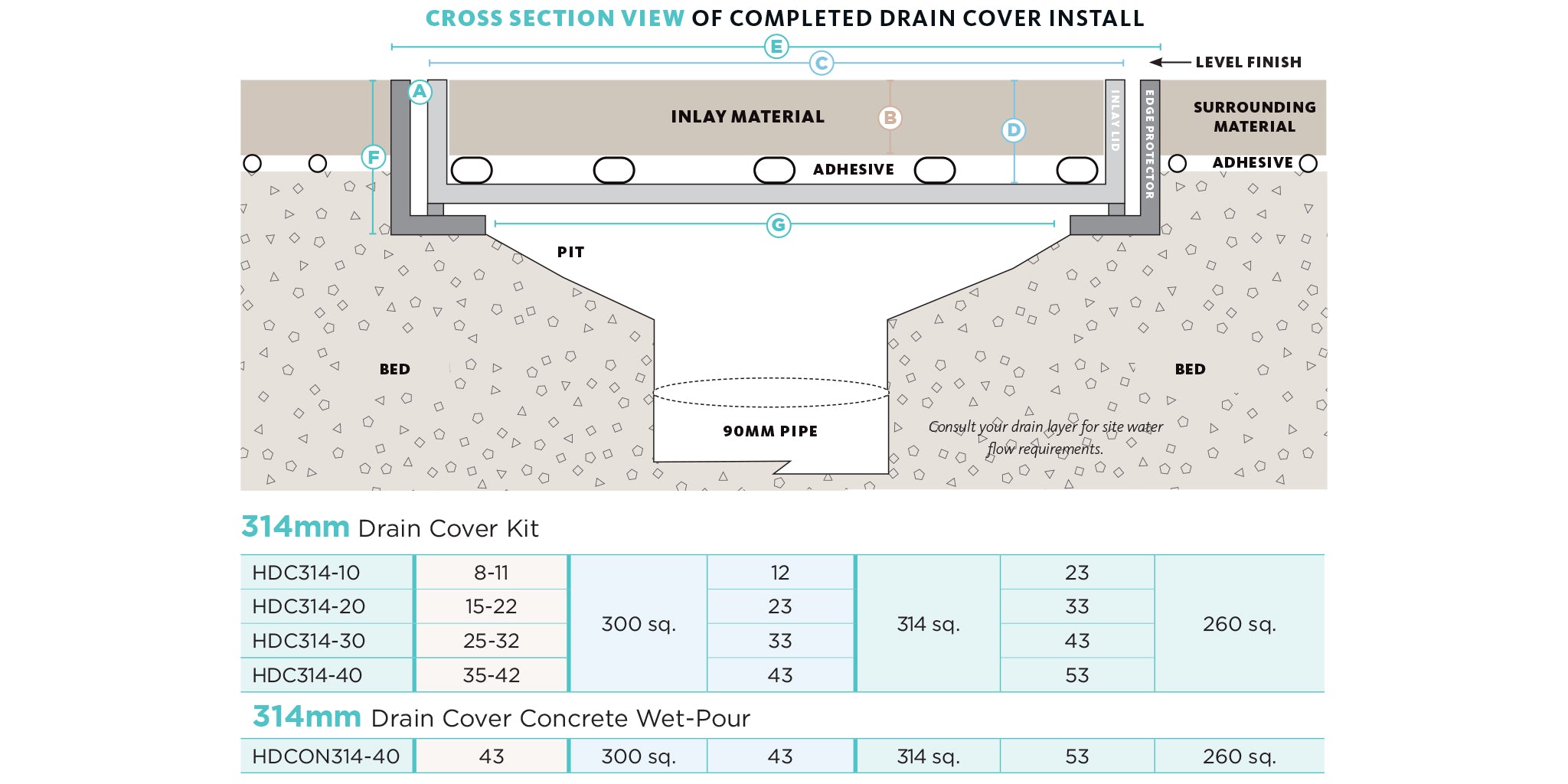 HIDE Drain Cover product codes and sizes