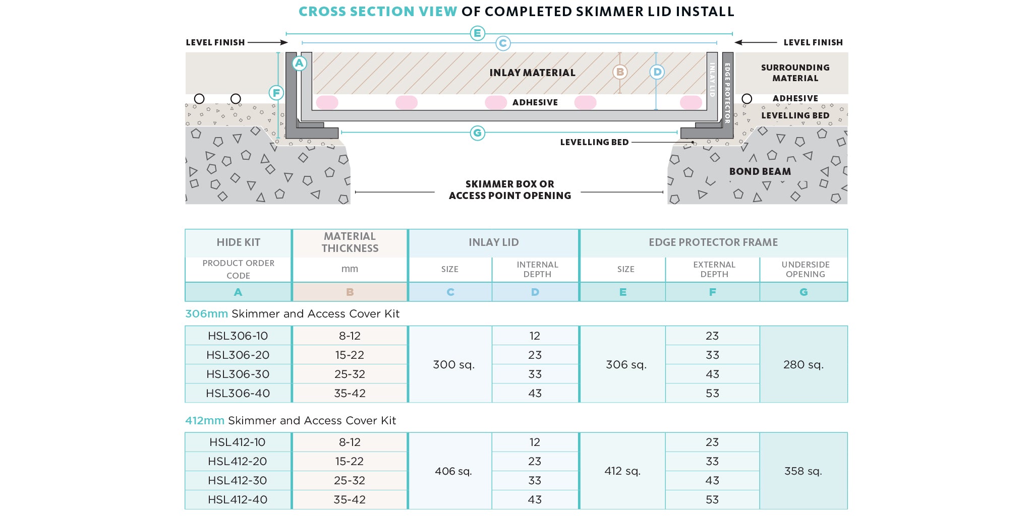 HIDE Skimmer Cover product codes and sizes